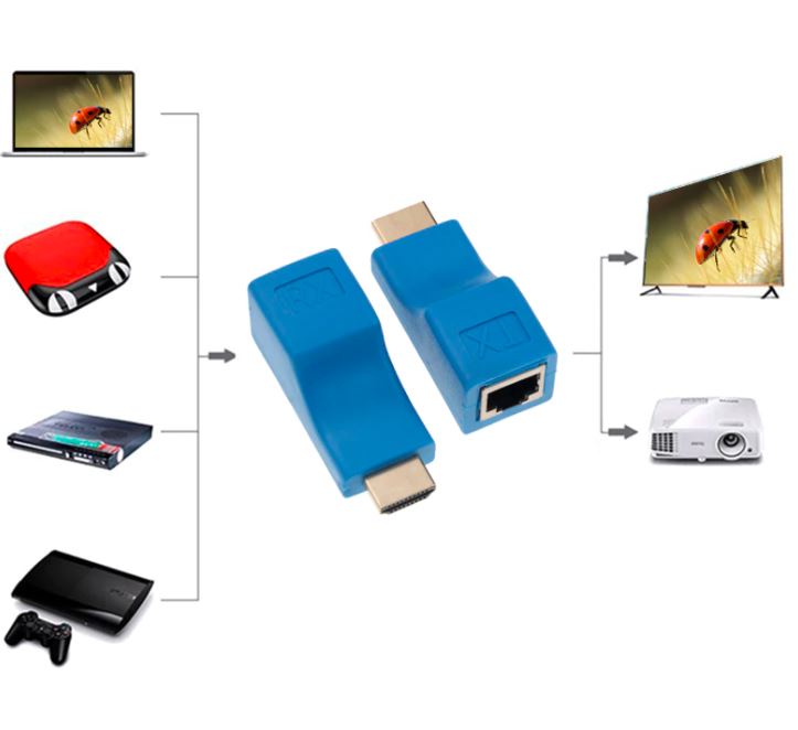 Adaptador Extensor HDMI por cable LAN Foto 7166547-1.jpg