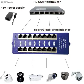 Regleta poe gigabit de 8 puertos