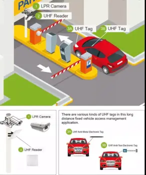 Barreras de paso y acceso vehicular de uso intensivo