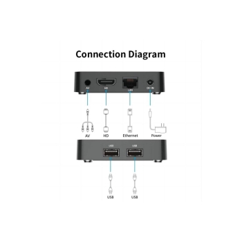 Tv box 4k-q5