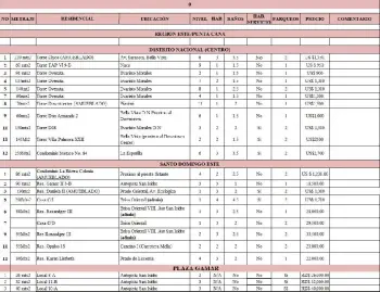 Alquileres disponibles en la zona oriental
