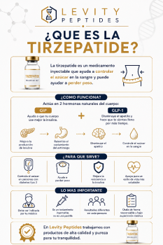 Tirzepatide glp1gip