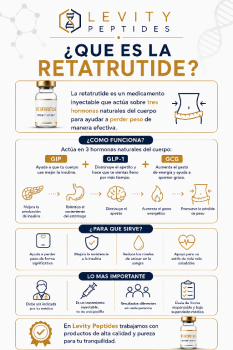 Retatrutide glp1gipgcg