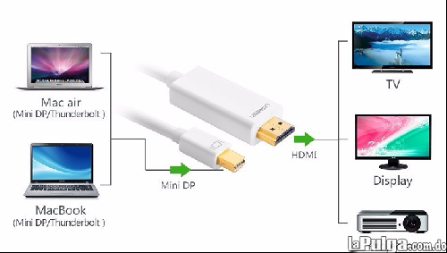 Mini Display Port Dp A Hdmi Adaptador Cable Para Macbook Pro Foto 6567143-2.jpg