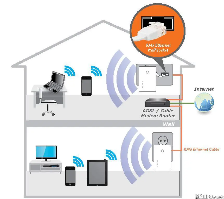 Repetidor Wifi Amplificador Wifi Aumenta La Señal Foto 6567188-2.jpg