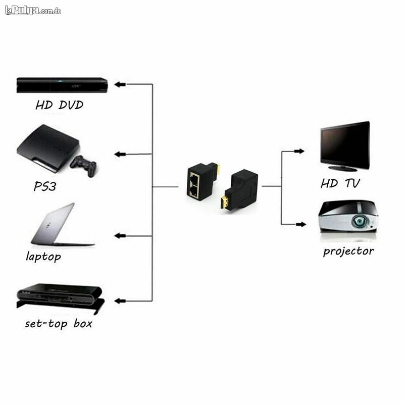 Extensor de HDMI por RED HDMI A RJ45 Doble CAT-5e/6 30 Metros Foto 6815027-4.jpg