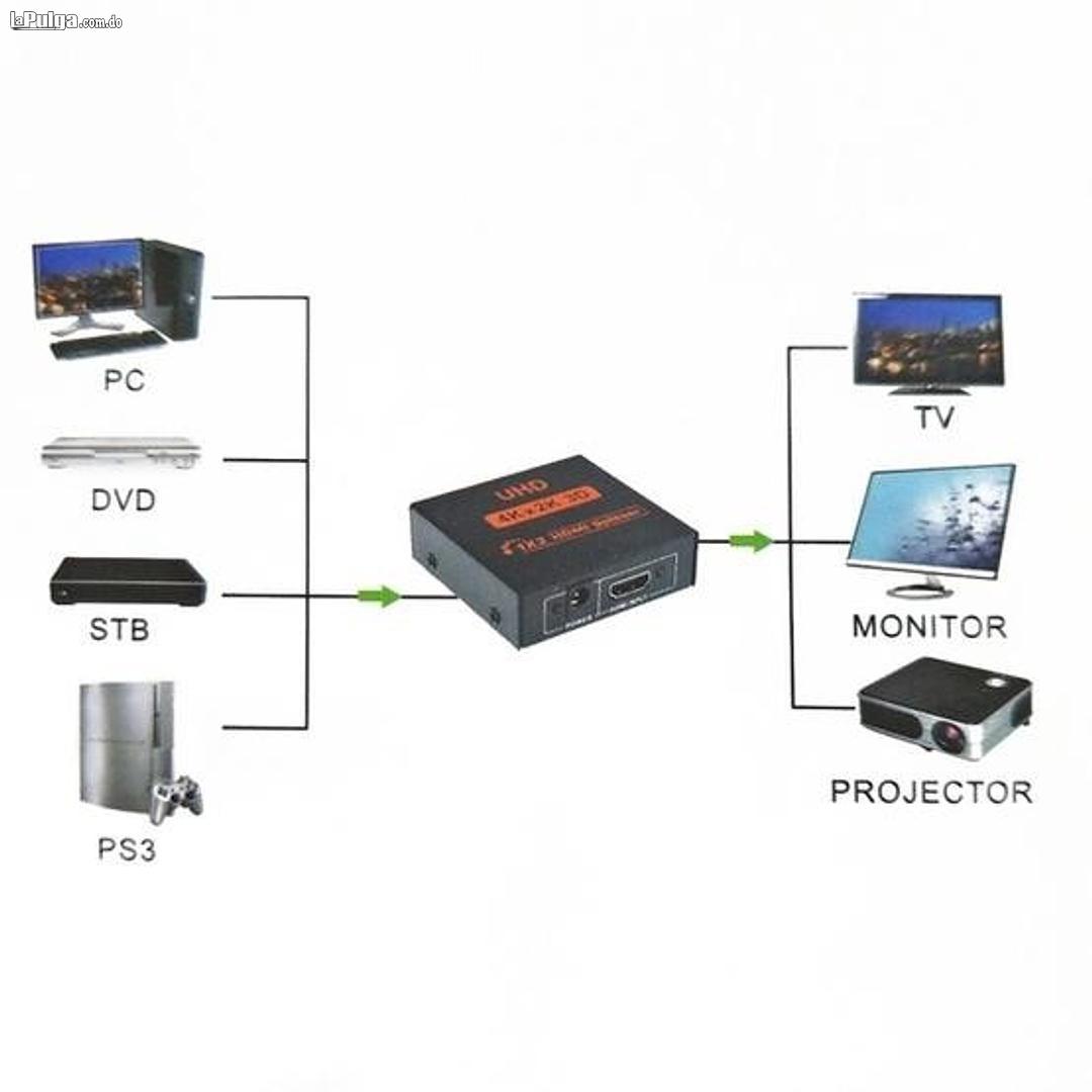 Adaptador HDMI Hub Splitter 4k2k HDMI Splitter 1x2 Foto 6992020-4.jpg