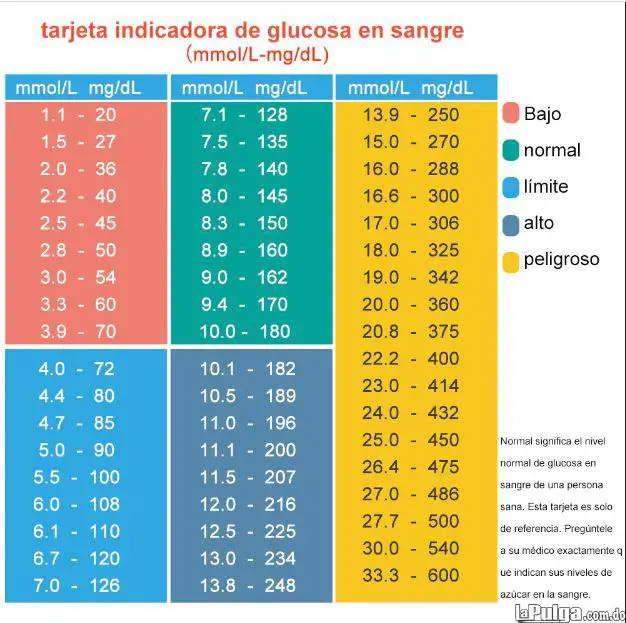 Medidor de la glucosa en sangre  Kit de lápiz de lancet lanceta y ag Foto 7109310-3.jpg