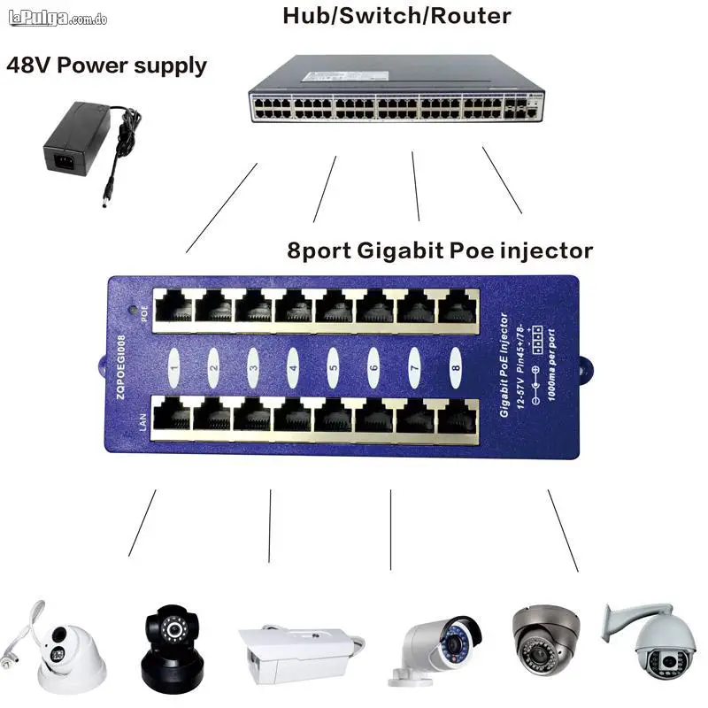 REGLETA POE GIGABIT DE 8 PUERTOS Foto 7160778-1.jpg