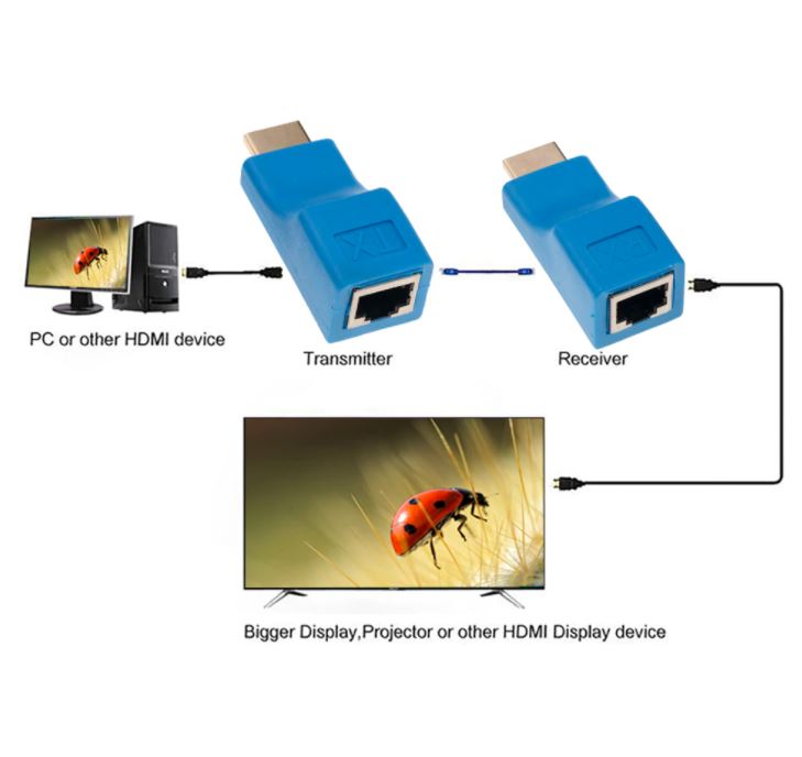 Adaptador Extensor HDMI por cable LAN Foto 7166547-2.jpg