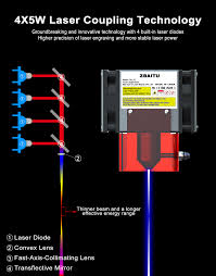 Maquina de Corte y Grabado Laser potencia optica real 20W Foto 7228991-4.jpg