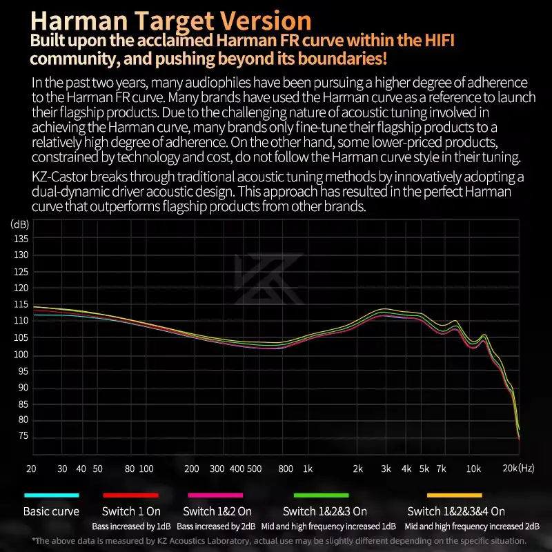 Audífonos KZ Castor HiFi Harman - Auriculares Monitor Alta Fidelidad - Foto 7248569-7.jpg