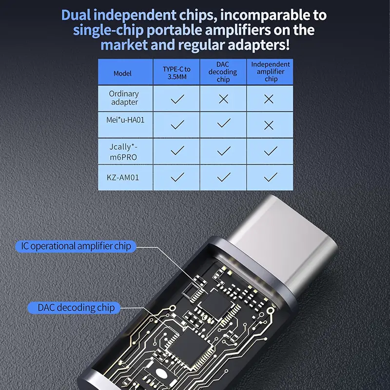 Amplificador de Sonido KZ-AM01 - Procesa y Mejora - Audio HiFi - USB C Foto 7248595-9.jpg
