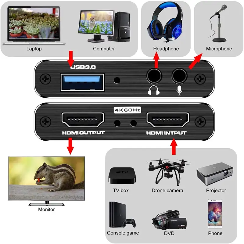 Capturadora de Video 4k USB 3.0 - para Streaming y Grabación Foto 7248760-2.jpg