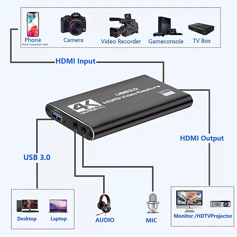 Capturadora de Video 4k USB 3.0 - para Streaming y Grabación Foto 7248760-7.jpg