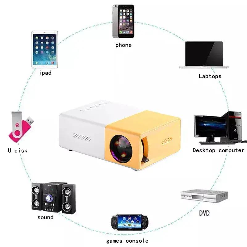 Mini Proyector LED Portátil - Con Entrada USB - HDMI - AV Foto 7248768-7.jpg