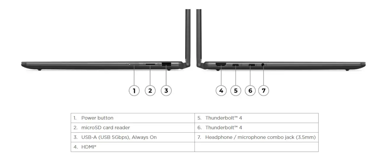 Lenovo Yoga 7 2 en 1 Touchscreen-Intel Core Ultra 7-16GB RAM-1TB SSD Foto 7262672-9.jpg