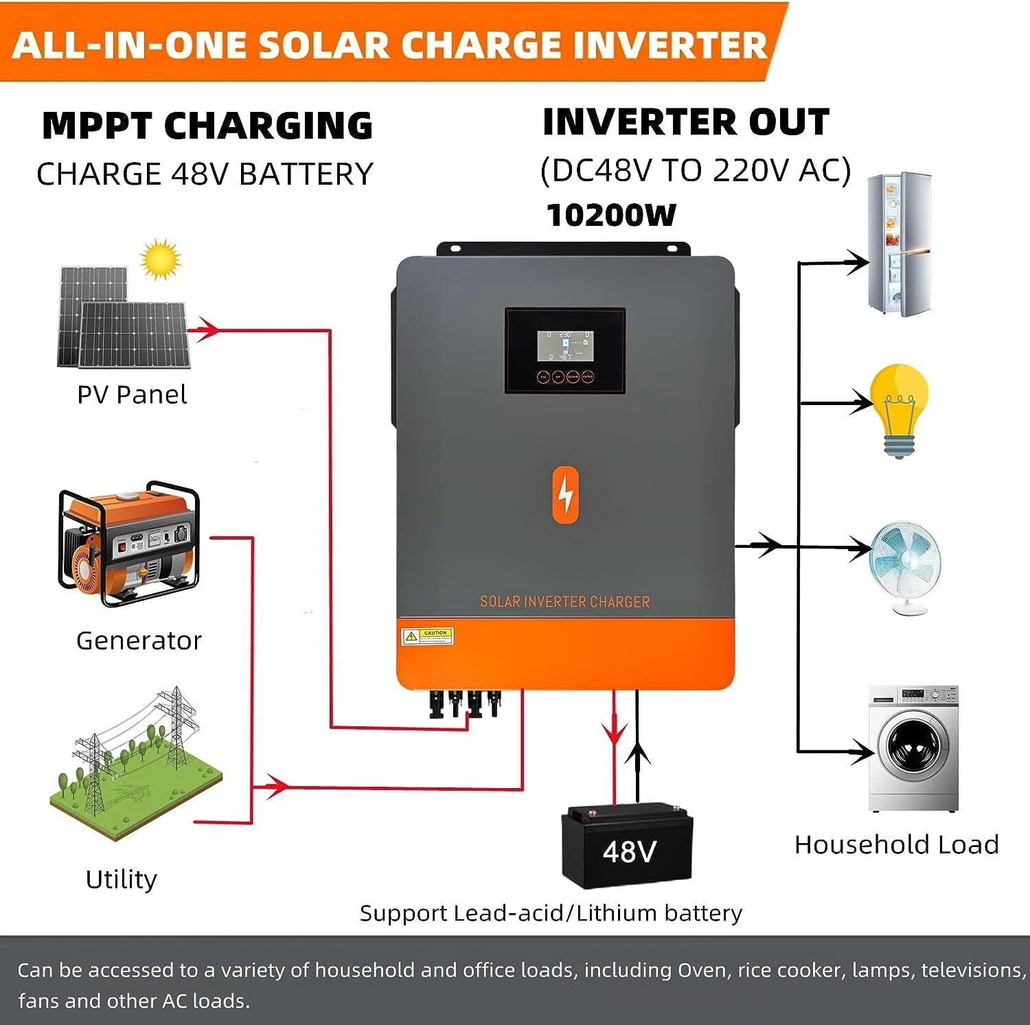 Venta de Inversor Hibrido PowMir 10.2 kW 48V USADO Foto 7314371-3.jpg