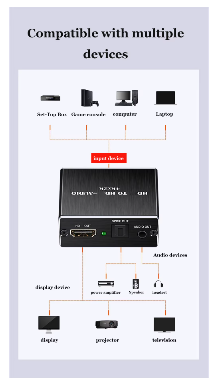 Extractor de Audio HDMI Audio Converter 3.5mm 4k X Foto 7314789-2.jpg