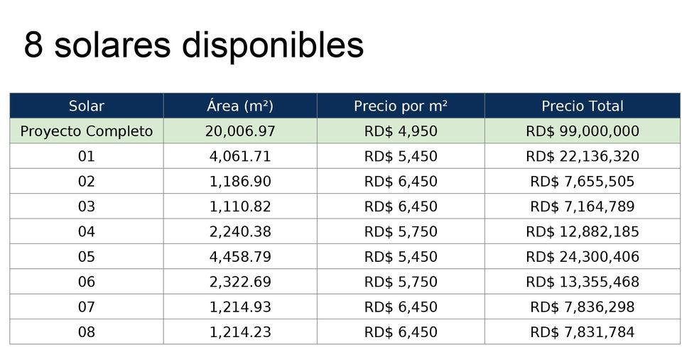 Proyecto de Solares en venta para Naves Industriales Foto 7323065-3.jpg