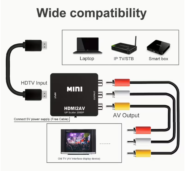 Adaptador Convertidor de HDMI to AV RCA PAL/NTSC Foto 7324333-2.jpg