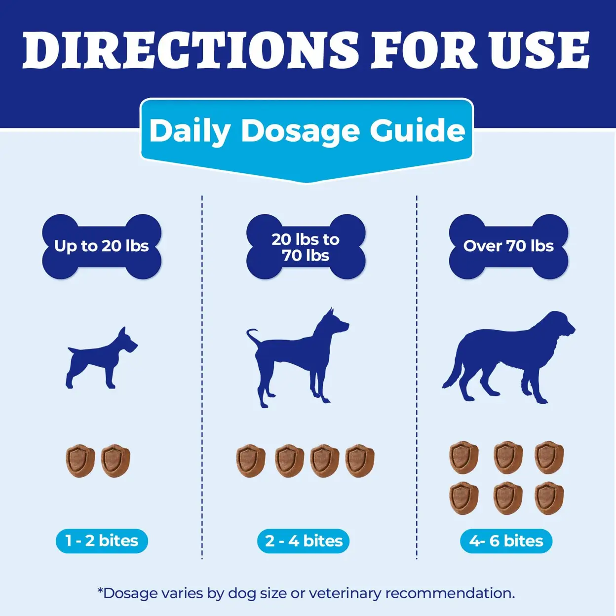 Suplemento masticable Wellix para la salud digestiva de tu perro Foto 7324713-4.jpg